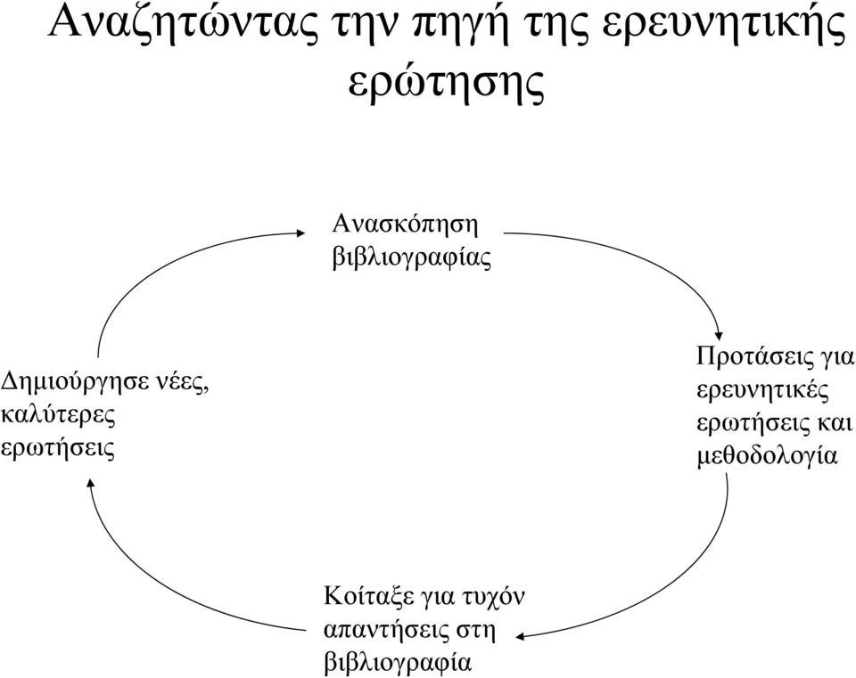 καλύτερες ερωτήσεις Προτάσεις για ερευνητικές