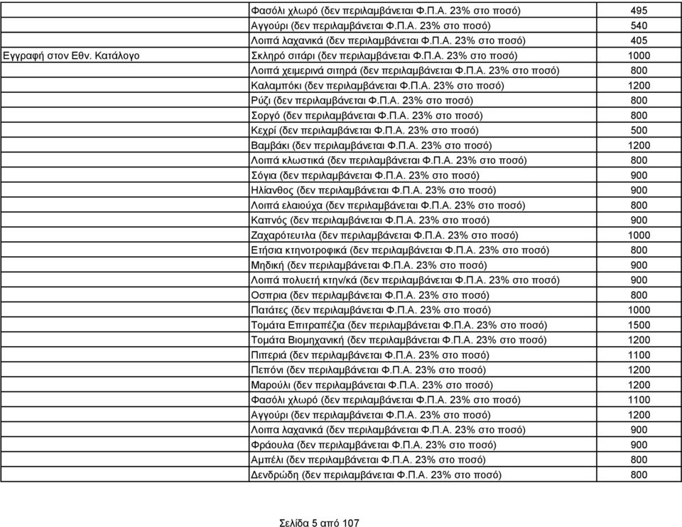 Π.Α. 23% στο ποσό) 800 Σοργό (δεν περιλαμβάνεται Φ.Π.Α. 23% στο ποσό) 800 Κεχρί (δεν περιλαμβάνεται Φ.Π.Α. 23% στο ποσό) 500 Βαμβάκι (δεν περιλαμβάνεται Φ.Π.Α. 23% στο ποσό) 1200 Λοιπά κλωστικά (δεν περιλαμβάνεται Φ.