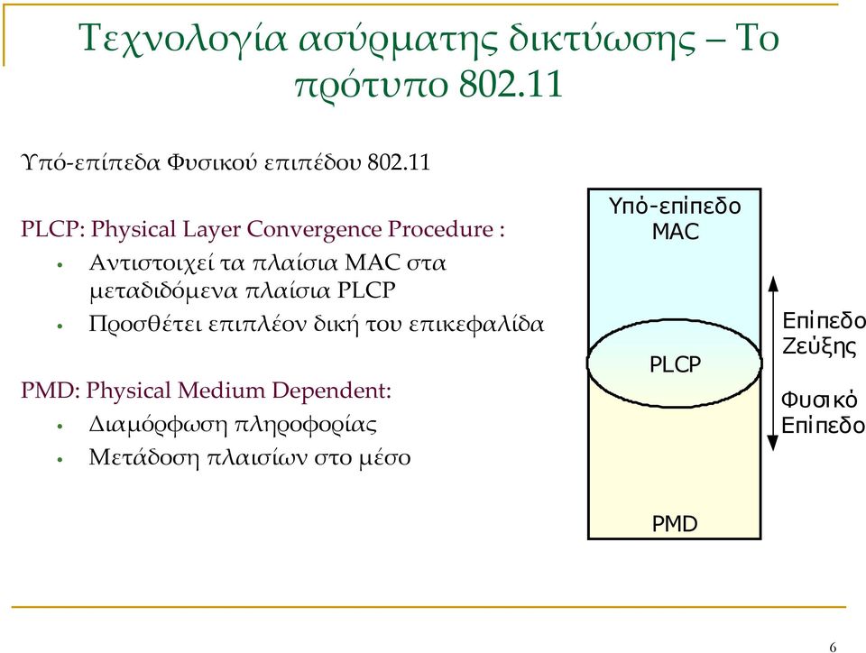 στα μεταδιδόμενα πλαίσια PLCP Προσθέτει επιπλέον δική του επικεφαλίδα Επίπεδο PLCP Ζεύξης