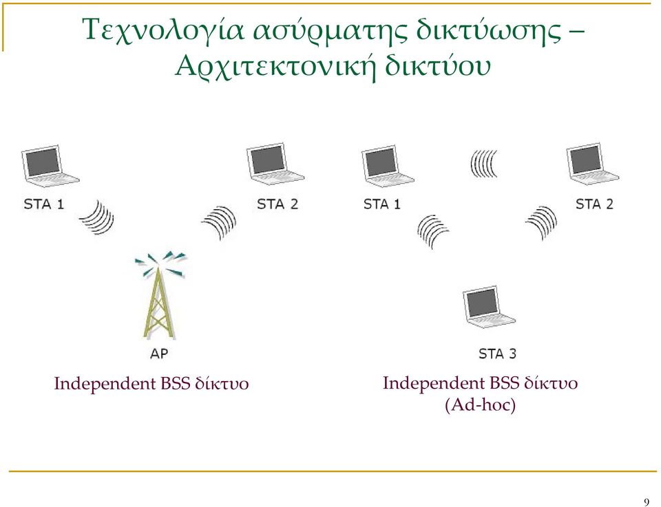 δικτύου Independent BSS