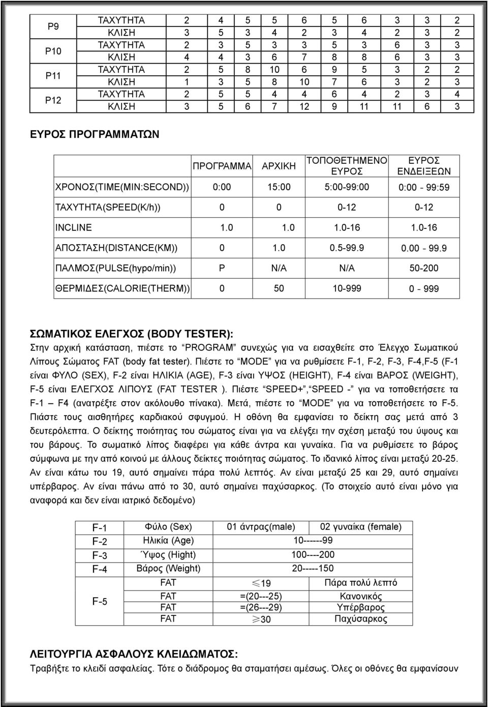 0-12 INCLINE 1.0 1.0 1.0-16 1.0-16 ΑΠΟΣΤΑΣΗ(DISTANCE(KM)) 0 1.0 0.5-99.9 0.00-99.