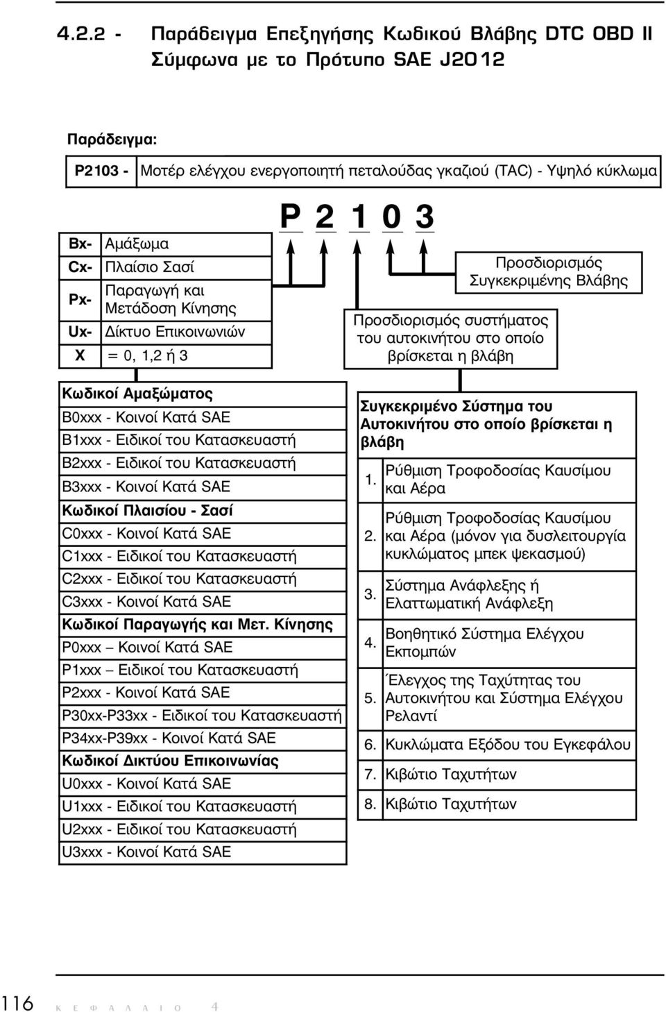 Αµαξώµατος B0xxx - Κοινοί Κατά SAE B1xxx - Ειδικοί του Κατασκευαστή B2xxx - Ειδικοί του Κατασκευαστή B3xxx - Κοινοί Κατά SAE Κωδικοί Πλαισίου - Σασί C0xxx - Κοινοί Κατά SAE C1xxx - Ειδικοί του