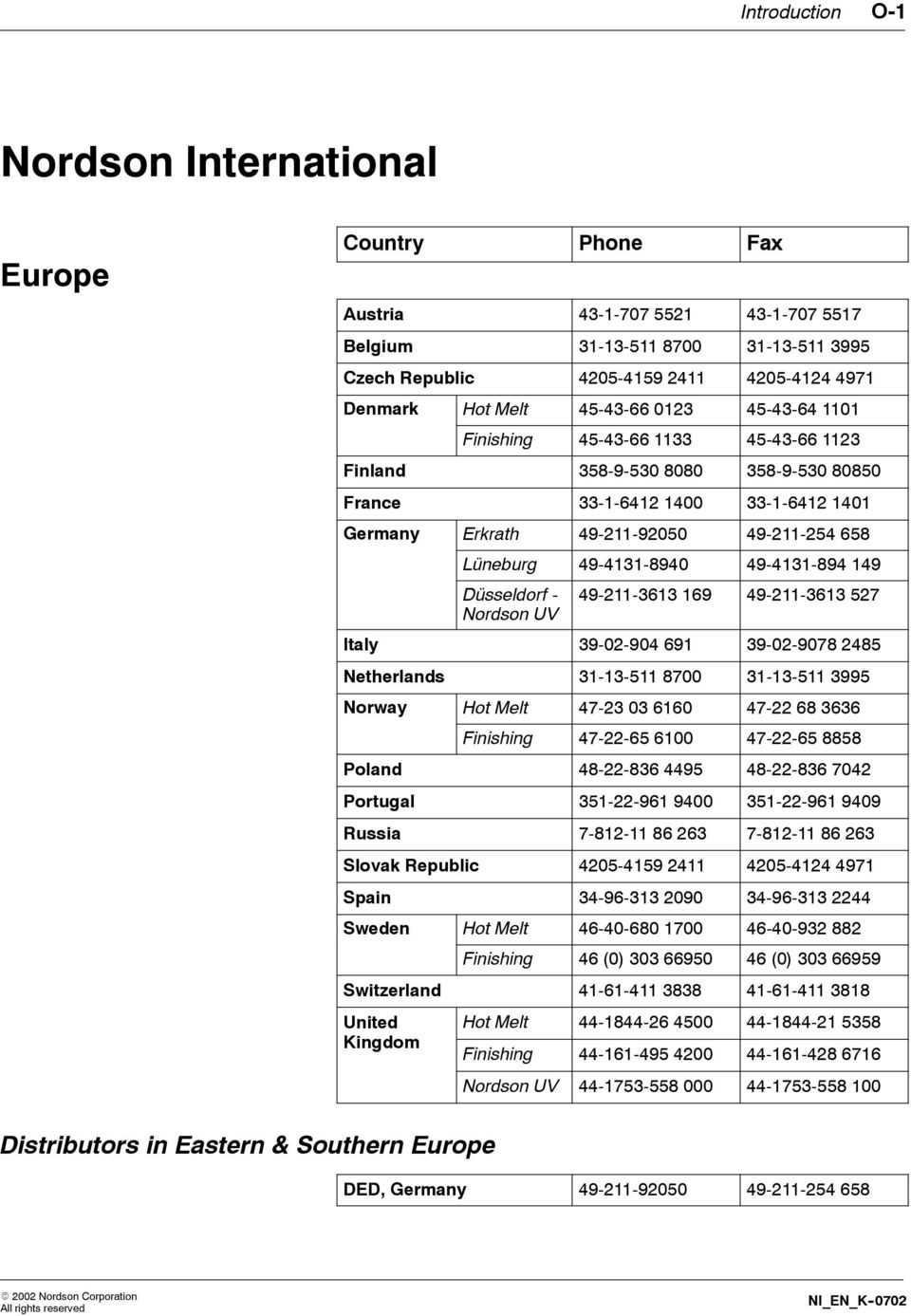 49--363 69 49--363 57 Italy 39-0-904 69 39-0-9078 485 Netherlands 3-3-5 8700 3-3-5 3995 Norway Hot Melt 47-3 03 660 47-68 3636 Finishing 47--65 600 47--65 8858 Poland 48--836 4495 48--836 704