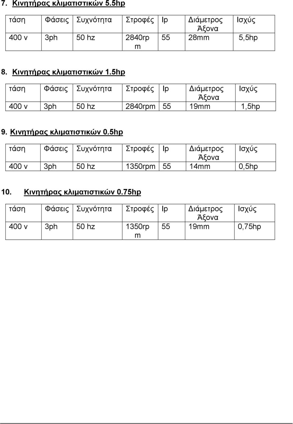 5hp 400 v 3ph 50 hz 2840rpm 55 19mm 1,5hp 9. Κινητήρας κλιµατιστικών 0.