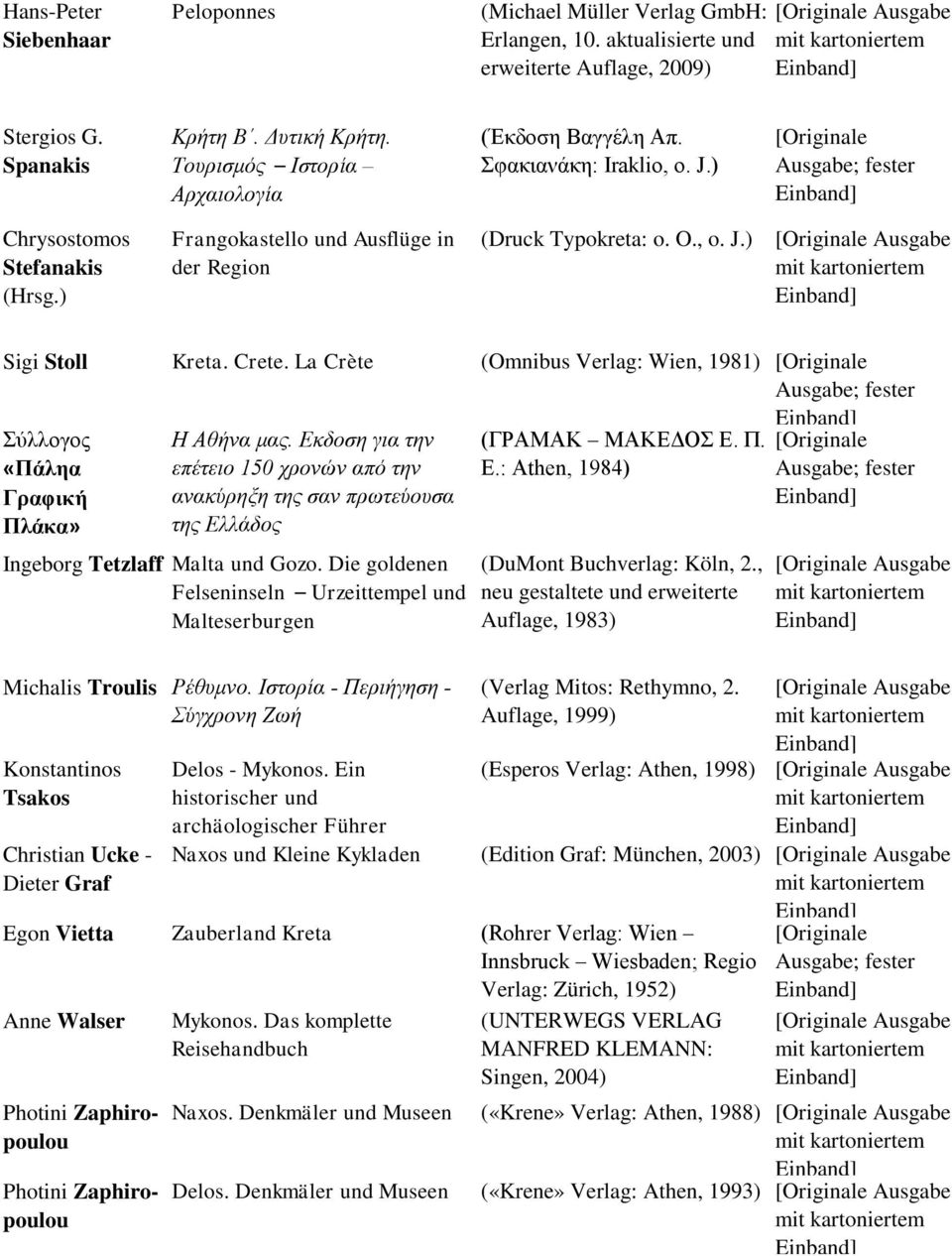 Crete. La Crète (Omnibus Verlag: Wien, 1981) Σύλλογος «Πάληα Γραφική Πλάκα» Η Αθήνα μας.