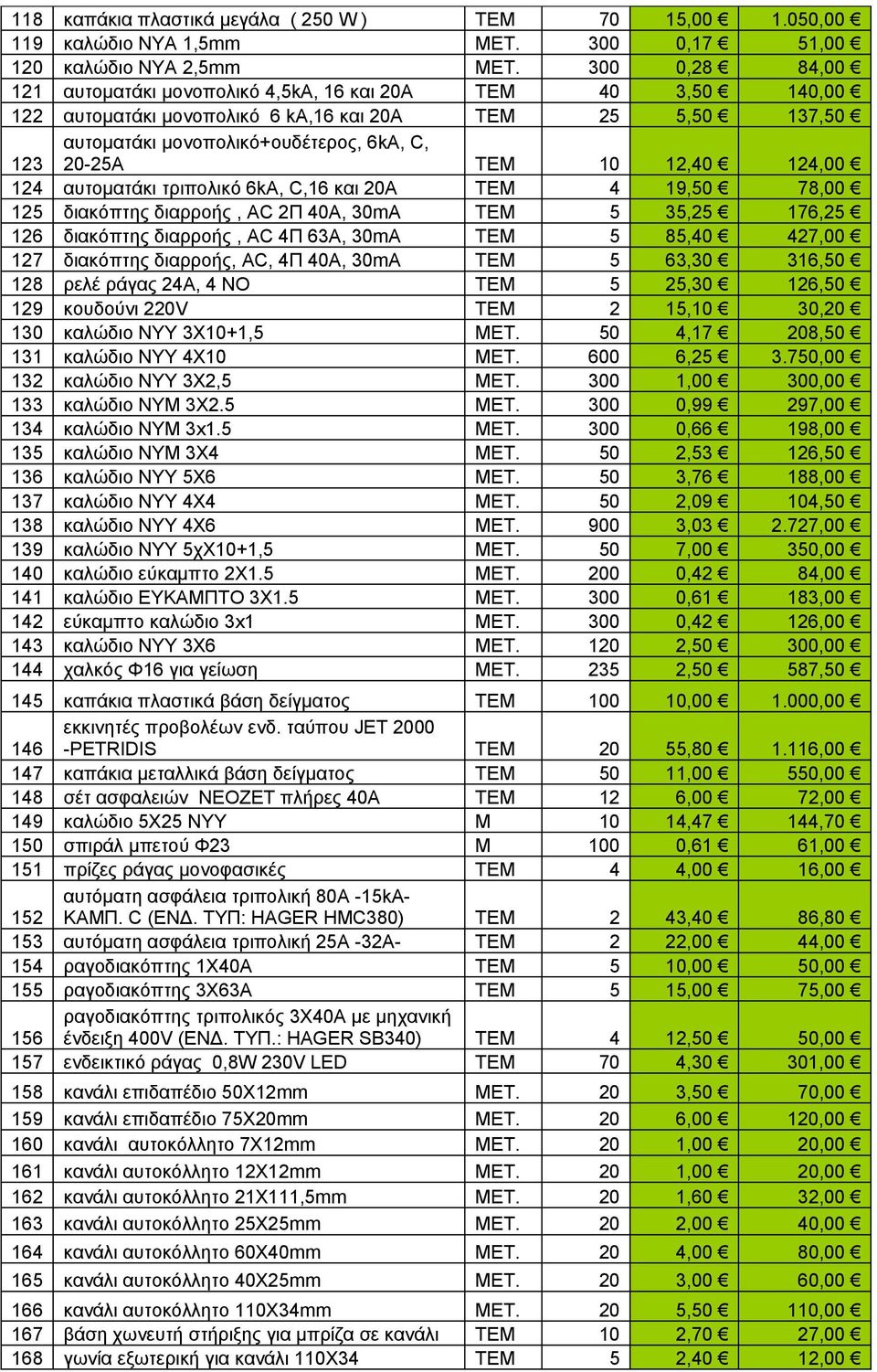 12,40 124,00 124 αυτοματάκι τριπολικό 6kA, C,16 και 20Α ΤΕΜ 4 19,50 78,00 125 διακόπτης διαρροής, AC 2Π 40Α, 30mA ΤΕΜ 5 35,25 176,25 126 διακόπτης διαρροής, AC 4Π 63Α, 30mA ΤΕΜ 5 85,40 427,00 127