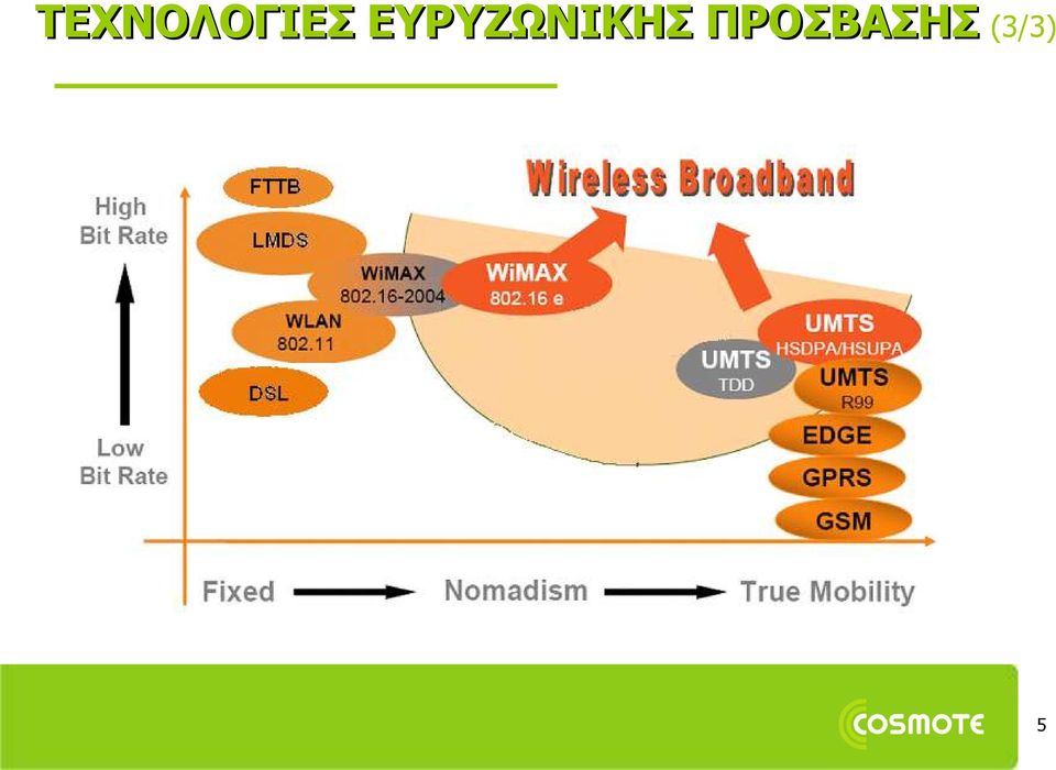 ΠΡΟΣΒΑΣΗΣ