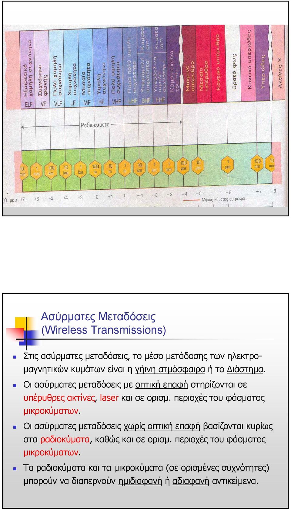 περιοχές του φάσµατος µικροκύµατων. Οι ασύρµατες µεταδόσεις χωρίς οπτική επαφή βασίζονται κυρίως στα ραδιοκύµατα, καθώς και σε ορισµ.