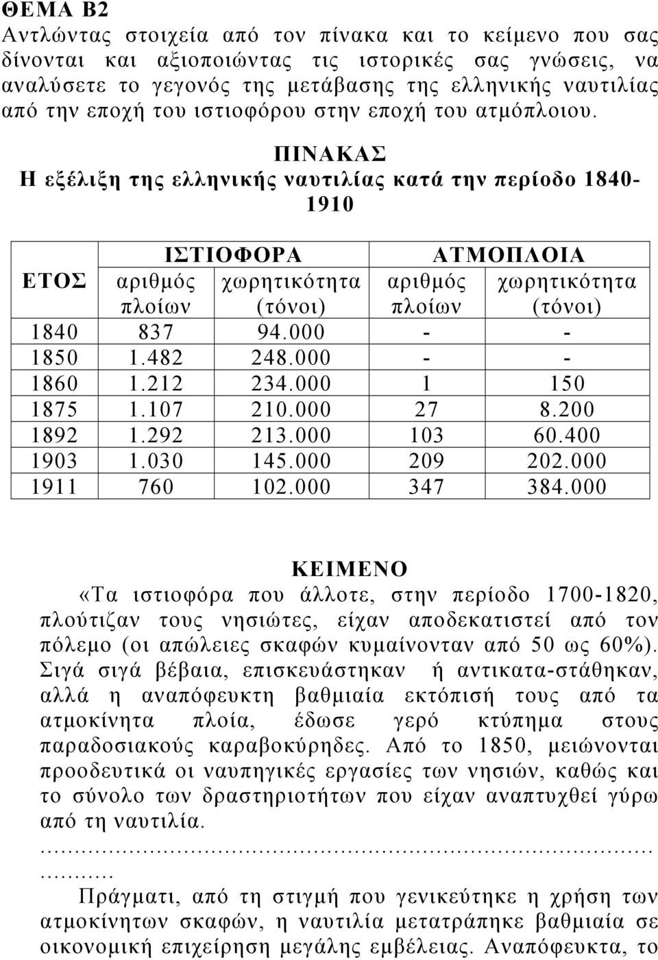 ΠΙΝΑΚΑΣ Η εξέλιξη της ελληνικής ναυτιλίας κατά την περίοδο 1840-1910 ΙΣΤΙΟΦΟΡΑ ΑΤΜΟΠΛΟΙΑ ΕΤΟΣ αριθμός πλοίων χωρητικότητα (τόνοι) αριθμός πλοίων χωρητικότητα (τόνοι) 1840 837 94.000 - - 1850 1.