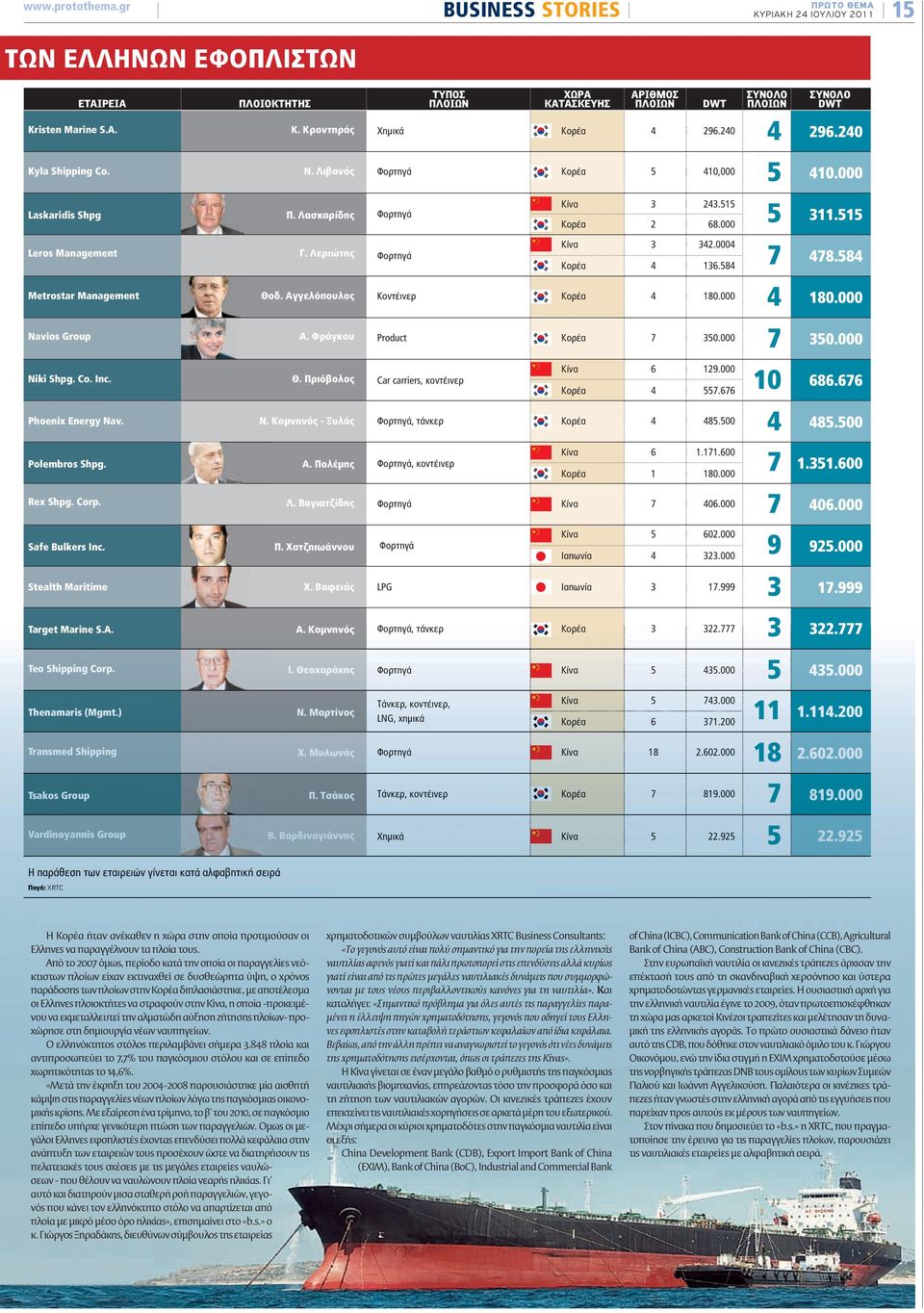 Λασκαρίδης Φορτηγά 311.515 2 68.000 Navios Group Α. Φράγκου 4 4 10 ΣΥΝΟΛΟ DWT 48.584 180.000 686.66 Phoenix Energy Nav. N. Κομνηνός - Ξυλάς Φορτηγά, τάνκερ 4 485.500 485.