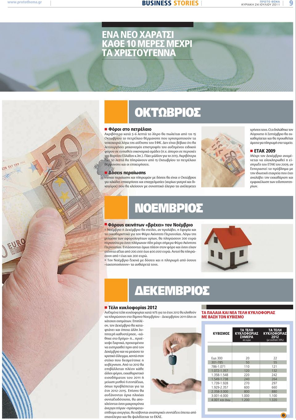 Οκτωβρίου το πετρέλαιο θέρμανσης που χρησιμοποιούν τα νοικοκυριά λόγω της αύξησης του ΕΦΚ.