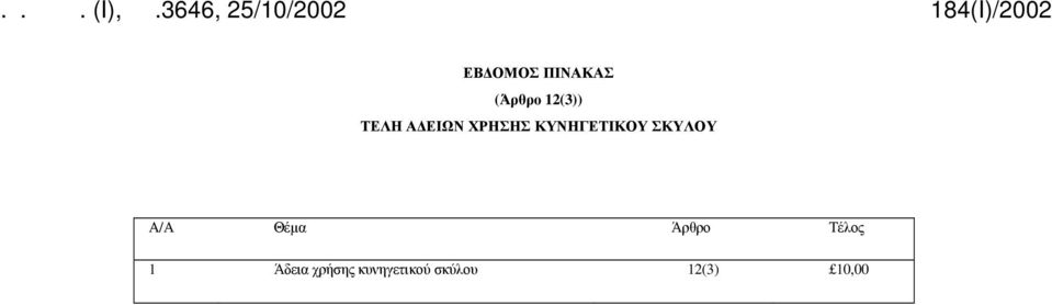 ΣΚΥΛΟΥ Α/Α Θέμα Άρθρο Τέλος 1