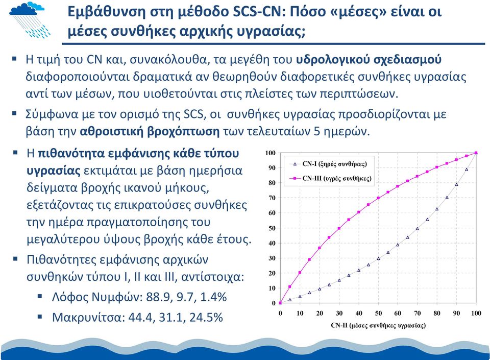 Σύμφωνα με τον ορισμό της SCS, οι συνθήκεςυγρασίαςπροσδιορίζονταιμε βάση την αθροιστική βροχόπτωση των τελευταίων 5 ημερών.