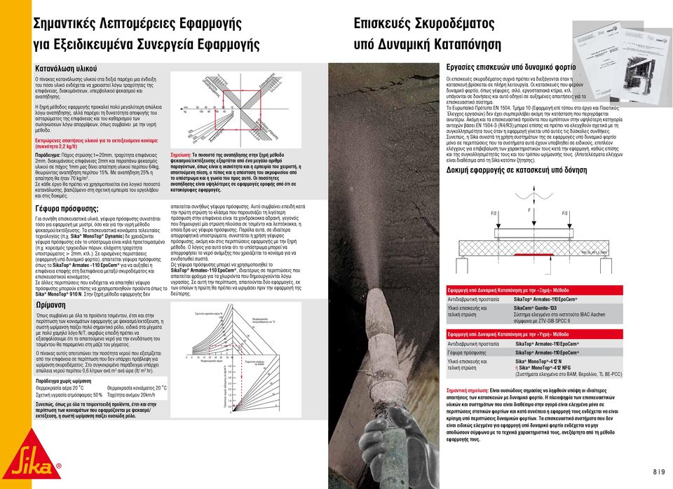 Η ξηρή μέθοδος εφαρμογής προκαλεί πολύ μεγαλύτερη απώλεια λόγω αναπήδησης, αλλά παρέχει τη δυνατότητα αποφυγής του ασταρώματος της επιφάνειας και του καθαρισμού των σωληνώσεων λόγω απορρίψεων, όπως