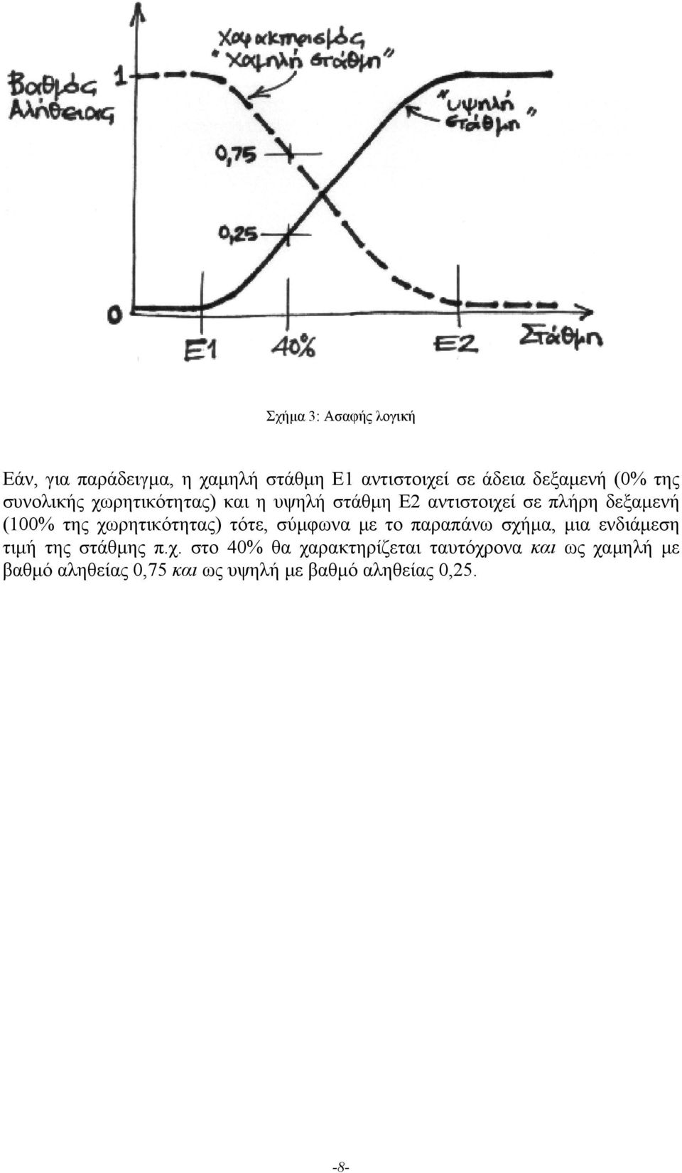 χωρητικότητας) τότε, σύμφωνα με το παραπάνω σχήμα, μια ενδιάμεση τιμή της στάθμης π.χ. στο 40% θα
