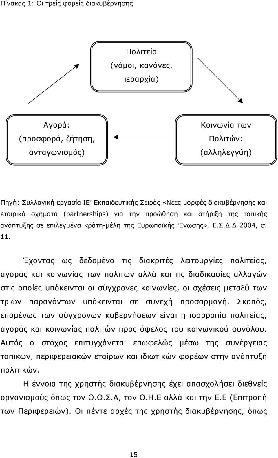 Έχοντας ως δεδοµένο τις διακριτές λειτουργίες πολιτείας, αγοράς και κοινωνίας των πολιτών αλλά και τις διαδικασίες αλλαγών στις οποίες υπόκεινται οι σύγχρονες κοινωνίες, οι σχέσεις µεταξύ των τριών