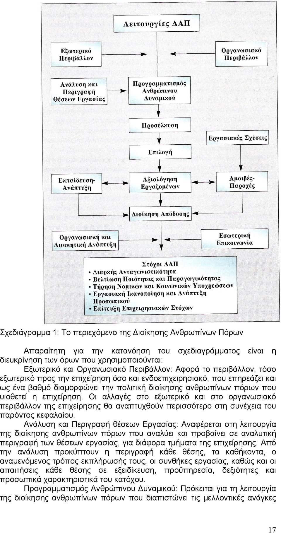 Οι αλλαγές στο εξωτερικό και στο οργανωσιακό περιβάλλον της επιχείρησης θα αναπτυχθούν περισσότερο στη συνέχεια του παρόντος κεφαλαίου.