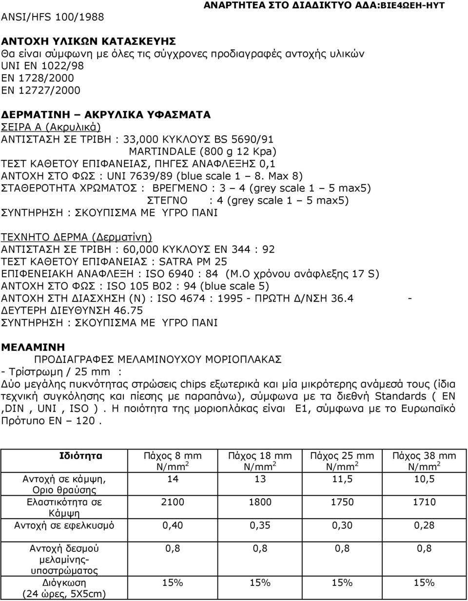 Max 8) ΣΤΑΘΕΡΟΤΗΤΑ ΧΡΩΜΑΤΟΣ : ΒΡΕΓΜΕΝΟ : 3 4 (grey scale 1 5 max5) ΣΤΕΓΝΟ : 4 (grey scale 1 5 max5) ΣΥΝΤΗΡΗΣΗ : ΣΚΟΥΠΙΣΜΑ ΜΕ ΥΓΡΟ ΠΑΝΙ ΤΕΧΝΗΤΟ ΕΡΜΑ ( ερµατίνη) ΑΝΤΙΣΤΑΣΗ ΣΕ TΡIBH : 60,000 ΚΥΚΛΟΥΣ ΕΝ