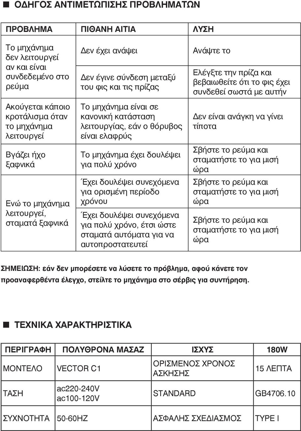 μηχάνημα έχει δουλέψει για πολύ χρόνο Έχει δουλέψει συνεχόμενα για ορισμένη περίοδο χρόνου Έχει δουλέψει συνεχόμενα για πολύ χρόνο, έτσι ώστε σταματά αυτόματα για να αυτοπροστατευτεί Ανάψτε το