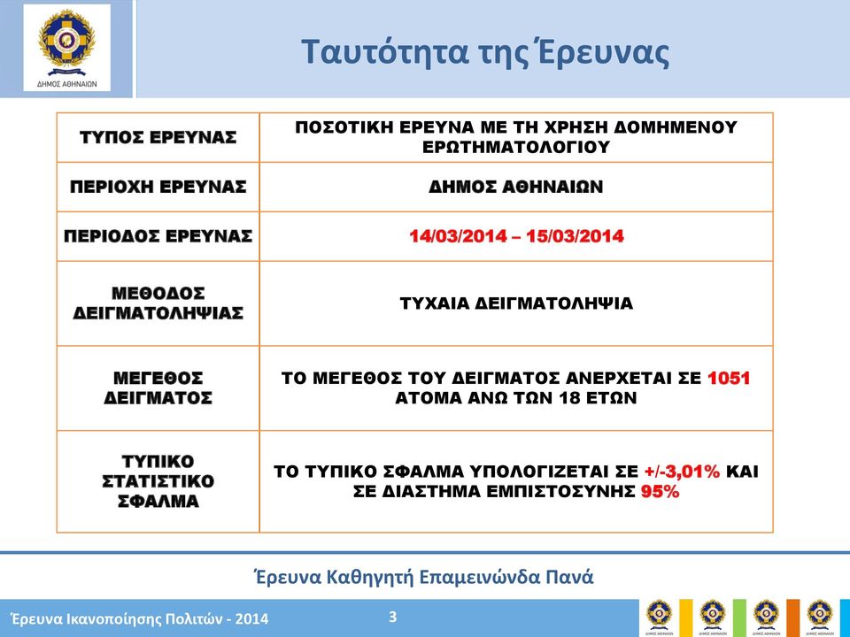ΜΕΓΕΘΟΣ ΤΟΥ ΔΕΙΓΜΑΤΟΣ ΑΝΕΡΧΕΤΑΙ ΣΕ 1051 ΑΤΟΜΑ ΑΝΩ ΤΩΝ 18 ΕΤΩΝ ΤΥΠΙΚΟ ΣΤΑΤΙΣΤΙΚΟ ΣΦΑΛΜΑ ΤΟ ΤΥΠΙΚΟ ΣΦΑΛΜΑ
