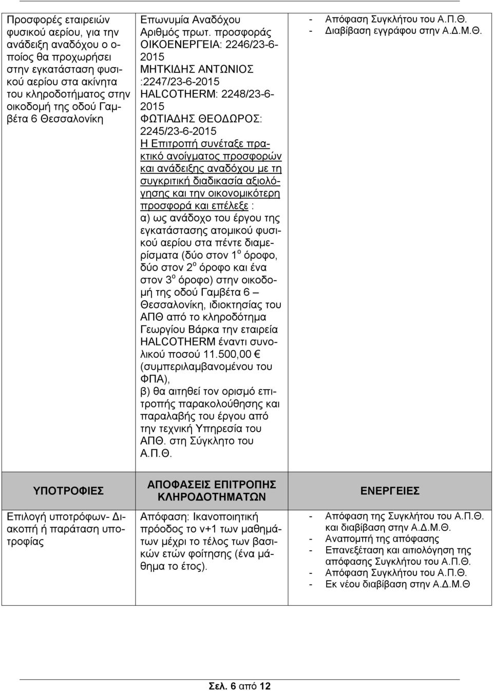προσφοράς ΟΙΚΟΕΝΕΡΓΕΙΑ: 2246/23-6- 2015 ΜΗΤΚΙΔΗΣ ΑΝΤΩΝΙΟΣ :2247/23-6-2015 HALCOTHERM: 2248/23-6- 2015 ΦΩΤΙΑΔΗΣ ΘΕΟΔΩΡΟΣ: 2245/23-6-2015 Η Επιτροπή συνέταξε πρακτικό ανοίγματος προσφορών και ανάδειξης