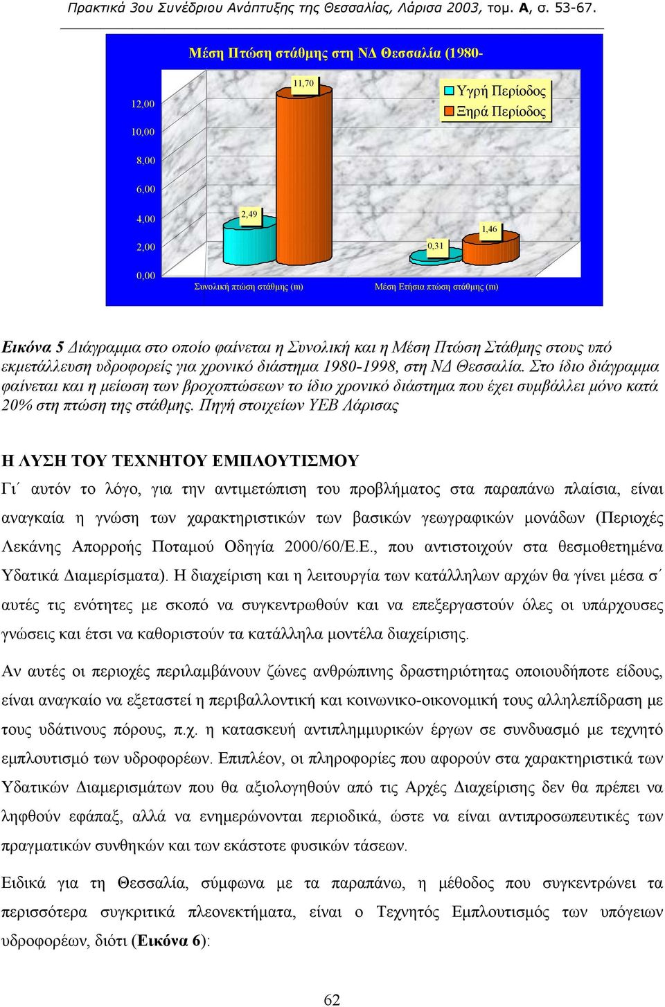 Στο ίδιο διάγραμμα φαίνεται και η μείωση των βροχοπτώσεων το ίδιο χρονικό διάστημα που έχει συμβάλλει μόνο κατά 20% στη πτώση της στάθμης.