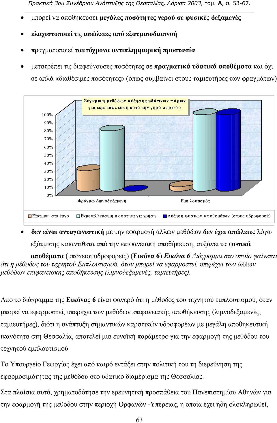 αύξησ ης υδάτινων πόρ ων για εκμετάλλευση κατά την ξηρά περίοδο Φράγμα-Λιμνοδεξαμενή Εμπ λουτισμός Εξάτμιση στο έργο Εκμεταλλεύσιμη π οσότητα για χρήσ η Αύξηση φυσικών απ οθεμάτων (στους υδροφορείς)