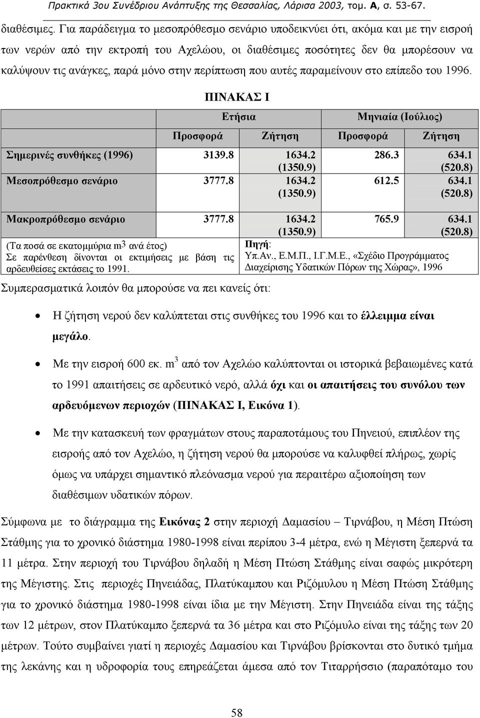 περίπτωση που αυτές παραμείνουν στο επίπεδο του 1996. ΠΙΝΑΚΑΣ Ι Ετήσια Μηνιαία (Ιούλιος) Προσφορά Ζήτηση Προσφορά Ζήτηση Σημερινές συνθήκες (1996) 3139.8 1634.2 (1350.9) Μεσοπρόθεσμο σενάριο 3777.