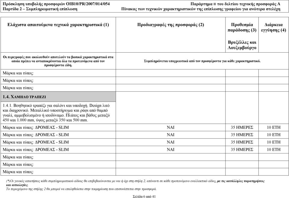 Πλάτος και βάθος μεταξύ 450 και 1.000 mm, ύψος μεταξύ 350 και 500 mm.