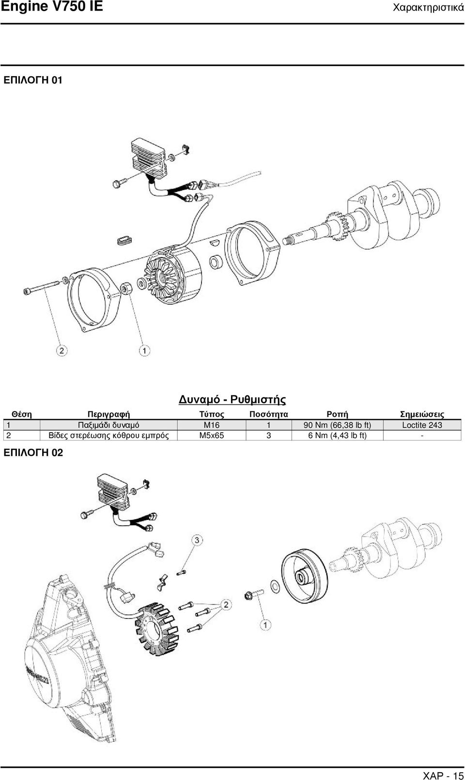 δυναμό M16 1 90 Nm (66,38 lb ft) Loctite 243 2 Βίδες