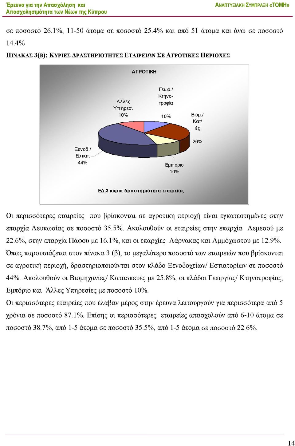 3 κύρια δραστηριότητα εταιρείας Οι περισσότερες εταιρείες που βρίσκονται σε αγροτική περιοχή είναι εγκατεστημένες στην επαρχία Λευκωσίας σε ποσοστό 35.5%.