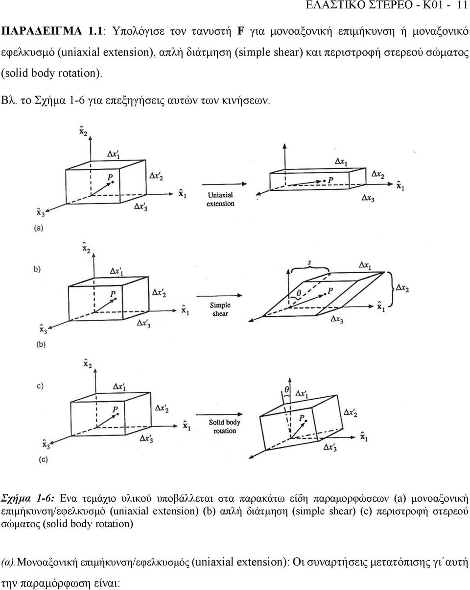 σώµτος (solid body rotation). Βλ. το Σχήµ -6 γι επεξηγήσεις υτών των κινήσεων.