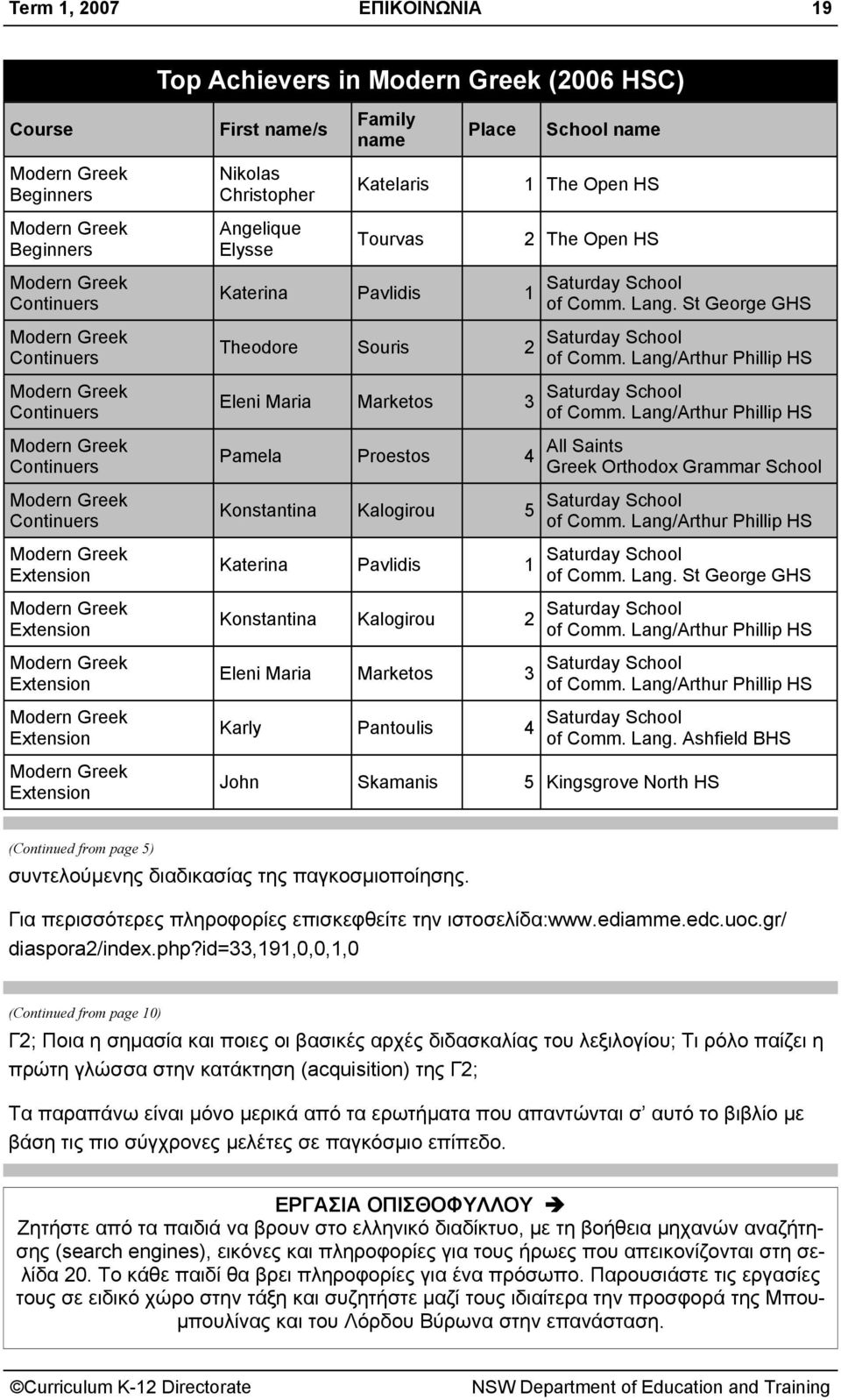 Pavlidis 1 Konstantina Kalogirou 2 Eleni Maria Marketos 3 Karly Pantoulis 4 School name 1 The Open HS 2 The Open HS Saturday School of Comm. Lang. St George GHS Saturday School of Comm.
