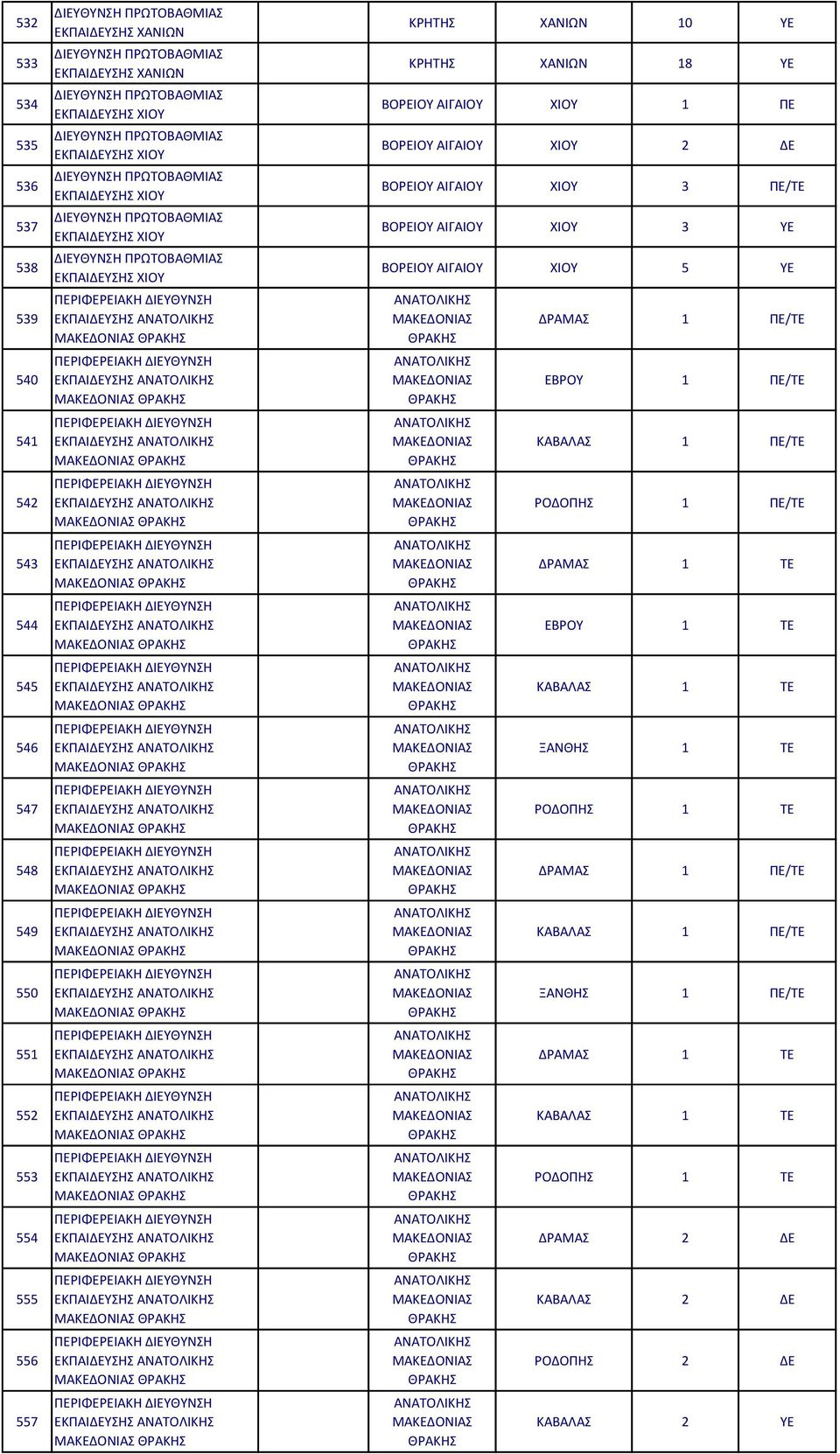ΕΚΠΑΙΔΕΥΣΗΣ ΕΚΠΑΙΔΕΥΣΗΣ ΕΚΠΑΙΔΕΥΣΗΣ ΕΚΠΑΙΔΕΥΣΗΣ ΕΚΠΑΙΔΕΥΣΗΣ ΕΚΠΑΙΔΕΥΣΗΣ ΚΡΗΤΗΣ ΧΑΝΙΩΝ 10 ΥΕ ΚΡΗΤΗΣ ΧΑΝΙΩΝ 18 ΥΕ ΒΟΡΕΙΟΥ ΑΙΓΑΙΟΥ ΧΙΟΥ 1 ΠΕ ΒΟΡΕΙΟΥ ΑΙΓΑΙΟΥ ΧΙΟΥ 2 ΔΕ ΒΟΡΕΙΟΥ ΑΙΓΑΙΟΥ ΧΙΟΥ 3 ΠΕ/ΤΕ