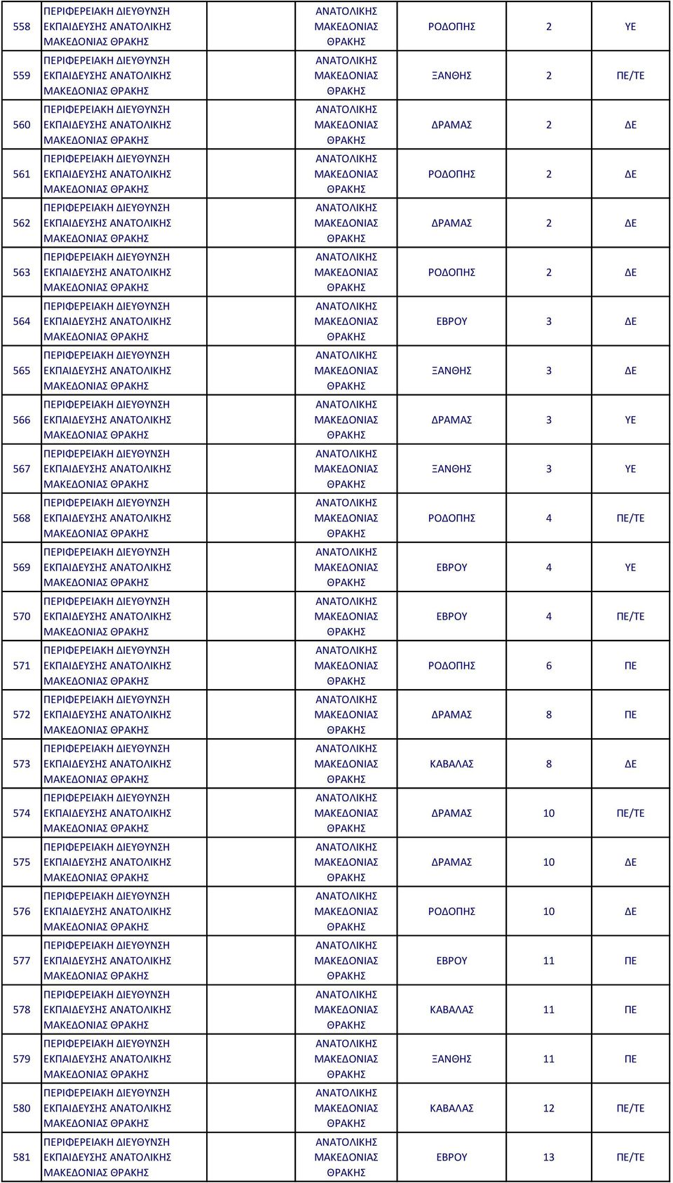 ΕΚΠΑΙΔΕΥΣΗΣ ΕΚΠΑΙΔΕΥΣΗΣ ΕΚΠΑΙΔΕΥΣΗΣ ΕΚΠΑΙΔΕΥΣΗΣ ΡΟΔΟΠΗΣ 2 ΥΕ ΞΑΝΘΗΣ 2 ΠΕ/ΤΕ ΔΡΑΜΑΣ 2 ΔΕ ΡΟΔΟΠΗΣ 2 ΔΕ ΔΡΑΜΑΣ 2 ΔΕ ΡΟΔΟΠΗΣ 2 ΔΕ ΕΒΡΟΥ 3 ΔΕ ΞΑΝΘΗΣ 3 ΔΕ ΔΡΑΜΑΣ 3 ΥΕ ΞΑΝΘΗΣ 3 ΥΕ
