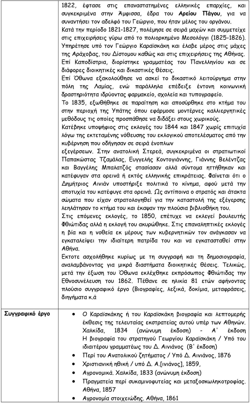 Υπηρέτησε υπό τον Γεώργιο Καραϊσκάκη και έλαβε µέρος στις µάχες της Αράχοβας, του Δίστοµου καθώς και στις επιχειρήσεις της Αθήνας.