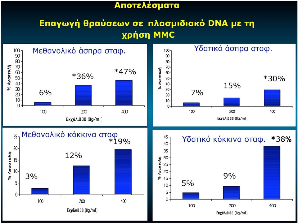 Υδατικό άσπρα σταφ.