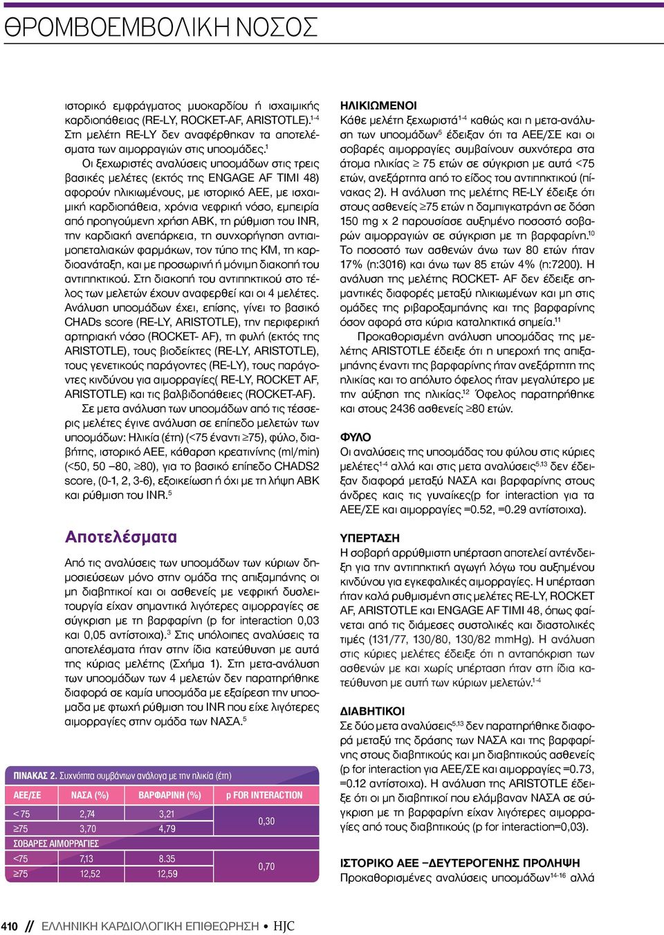 προηγούμενη χρήση ΑΒΚ, τη ρύθμιση του INR, την καρδιακή ανεπάρκεια, τη συνχορήγηση αντιαιμοπεταλιακών φαρμάκων, τον τύπο της ΚΜ, τη καρδιοανάταξη, και με προσωρινή ή μόνιμη διακοπή του αντιπηκτικού.