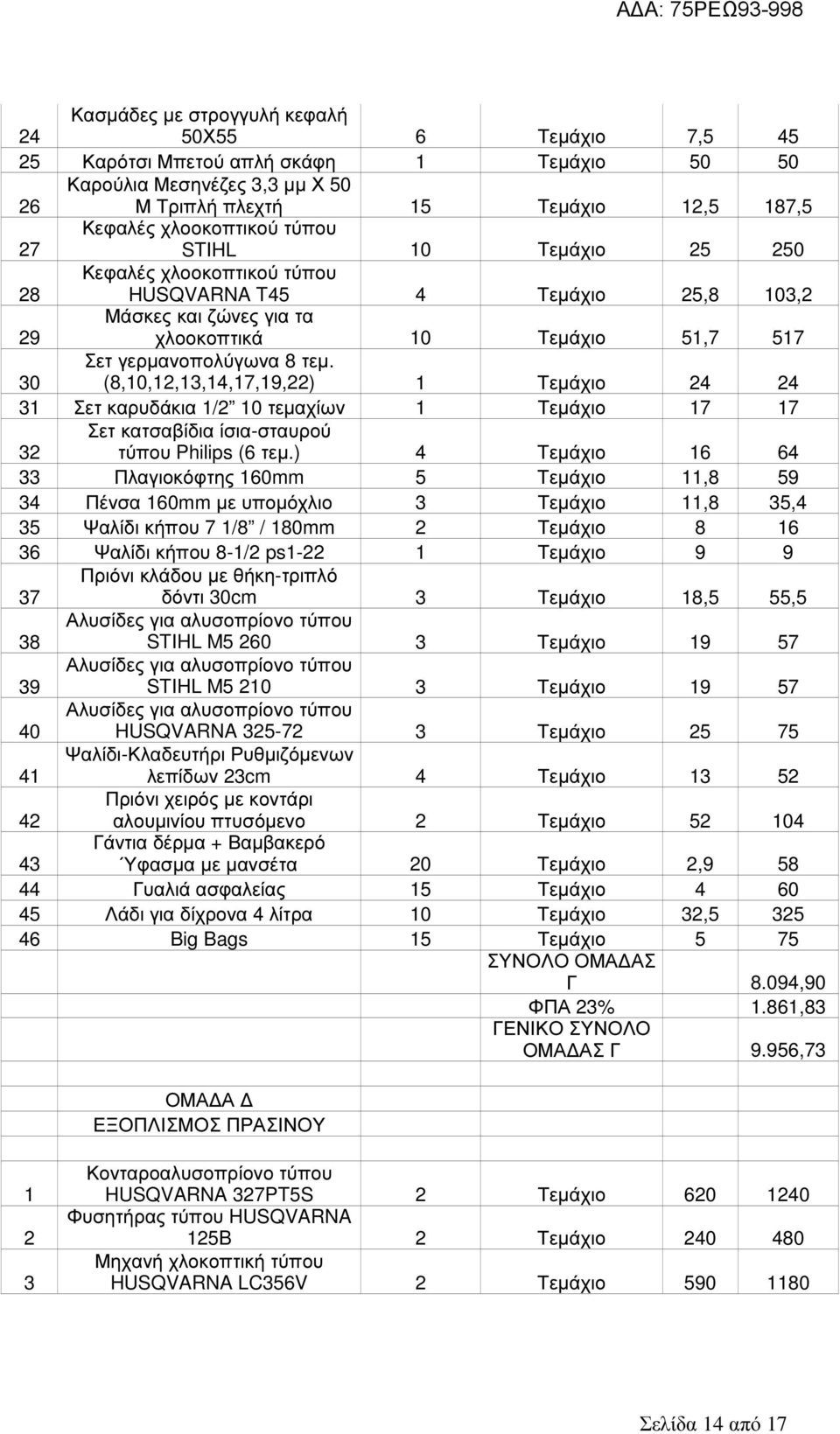 (8,10,12,13,14,17,19,22) 1 Τεµάχιο 24 24 31 Σετ καρυδάκια 1/2 10 τεµαχίων 1 Τεµάχιο 17 17 32 Σετ κατσαβίδια ίσια-σταυρού τύπου Philips (6 τεµ.