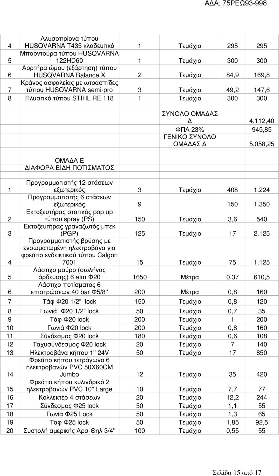 112,40 ΦΠΑ 23% 945,85 ΓΕΝΙΚΟ ΣΥΝΟΛΟ ΟΜΑ ΑΣ 5.058,25 Προγραµµατιστής 12 στάσεων εξωτερικός 3 Τεµάχιο 408 1.224 Προγραµµατιστής 6 στάσεων εξωτερικός 9 150 1.