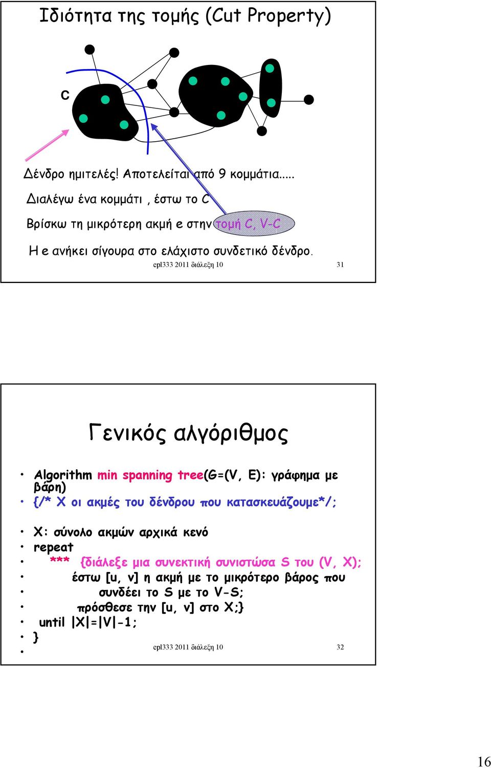 epl333 2011 διάλεξη 10 31 Γενικός αλγόριθμος Algorithm mi spaig tree(g=(v (V, E): γράφημα με βάρη) {/* Χ οι ακμές του δένδρου που