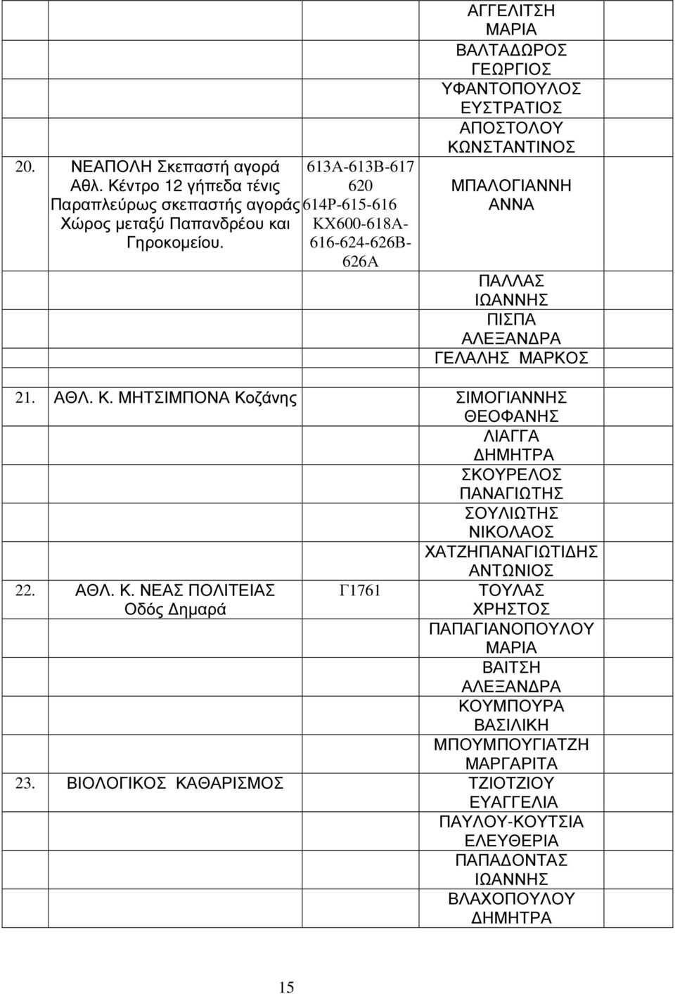 ΡΑ ΓΕΛΑΛΗΣ ΜΑΡΚΟΣ 21. ΑΘΛ. Κ. ΜΗΤΣΙΜΠΟΝΑ Κοζάνης ΣΙΜΟΓΙΑΝΝΗΣ ΘΕΟΦΑΝΗΣ ΛΙΑΓΓΑ ΗΜΗΤΡΑ ΣΚΟΥΡΕΛΟΣ ΠΑΝΑΓΙΩΤΗΣ ΣΟΥΛΙΩΤΗΣ ΝΙΚΟΛΑΟΣ ΧΑΤΖΗΠΑΝΑΓΙΩΤΙ ΗΣ ΑΝΤΩΝΙΟΣ 22. ΑΘΛ. Κ. ΝΕΑΣ ΠΟΛΙΤΕΙΑΣ Οδός ηµαρά Γ1761 ΤΟΥΛΑΣ ΧΡΗΣΤΟΣ ΠΑΠΑΓΙΑΝΟΠΟΥΛΟΥ ΜΑΡΙΑ ΒΑΙΤΣΗ ΑΛΕΞΑΝ ΡΑ ΚΟΥΜΠΟΥΡΑ ΒΑΣΙΛΙΚΗ ΜΠΟΥΜΠΟΥΓΙΑΤΖΗ ΜΑΡΓΑΡΙΤΑ 23.