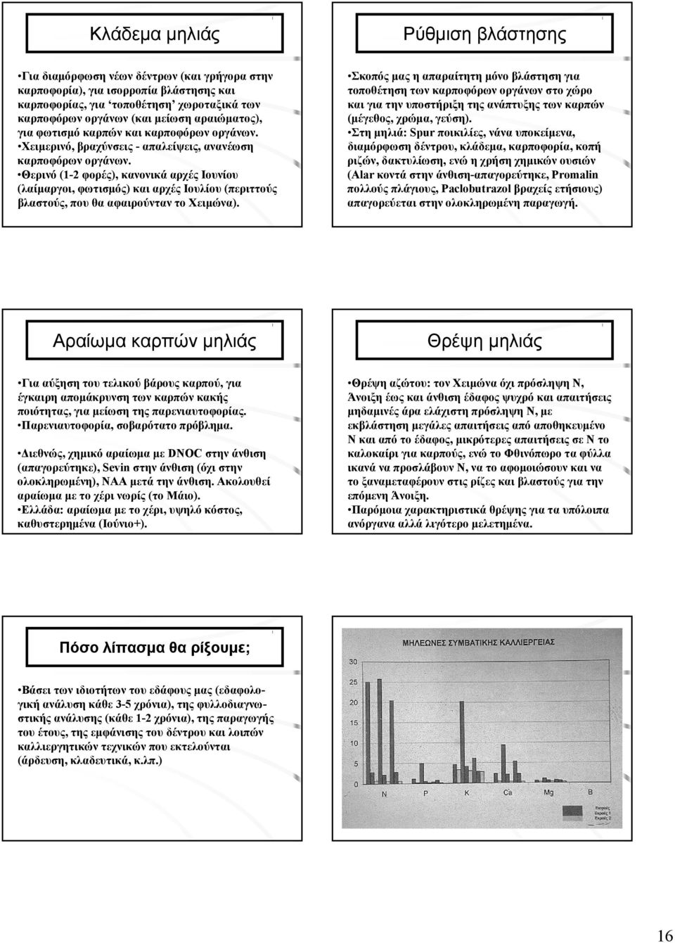 Θερινό (1-2 φορές), κανονικά αρχές Ιουνίου (λαίμαργοι, φωτισμός) και αρχές Ιουλίου (περιττούς βλαστούς, που θα αφαιρούνταν το Χειμώνα).