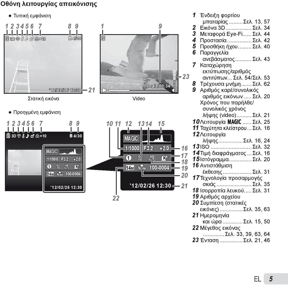 0 100-0004 12/02/26 12:30 23 16 17 18 19 20 21 1 Ένδειξη φορτίου μπαταρίας...σελ. 13, 57 2 Εικόνα 3D...Σελ. 34 3 Μεταφορά Eye-Fi...Σελ. 44 4 Προστασία...Σελ. 42 5 Προσθήκη ήχου...σελ. 40 6 Παραγγελία ανεβάσματος.