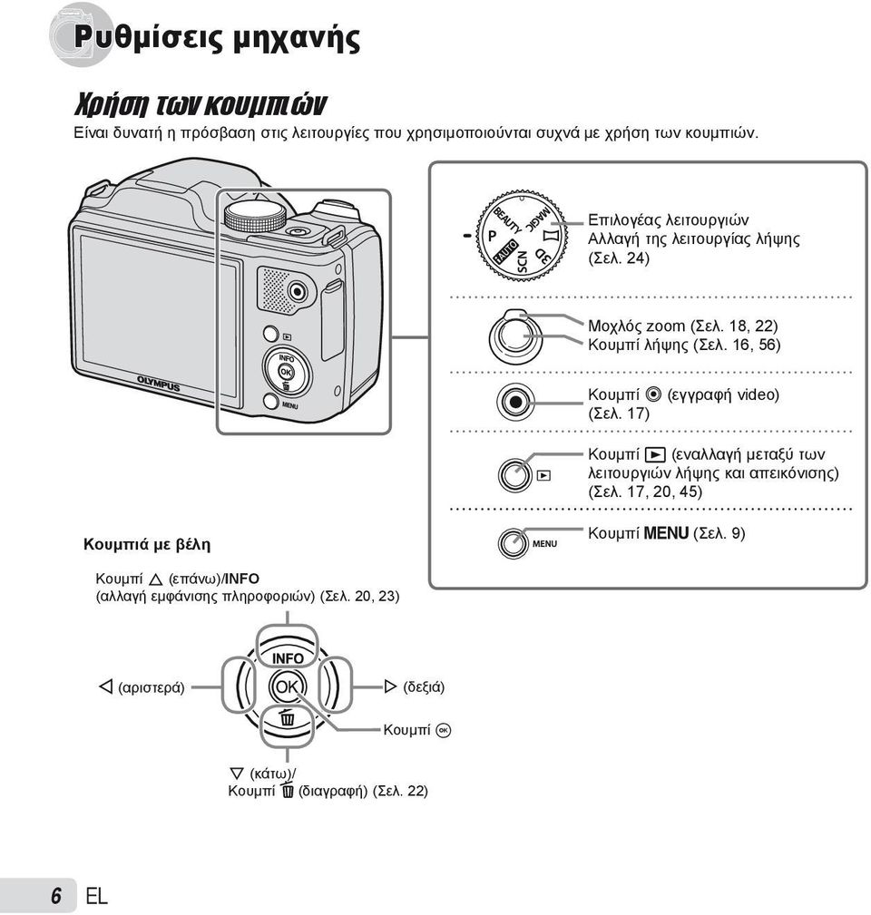 16, 56) Κουμπί R (εγγραφή video) (Σελ. 17) Κουμπί q (εναλλαγή μεταξύ των λειτουργιών λήψης και απεικόνισης) (Σελ.