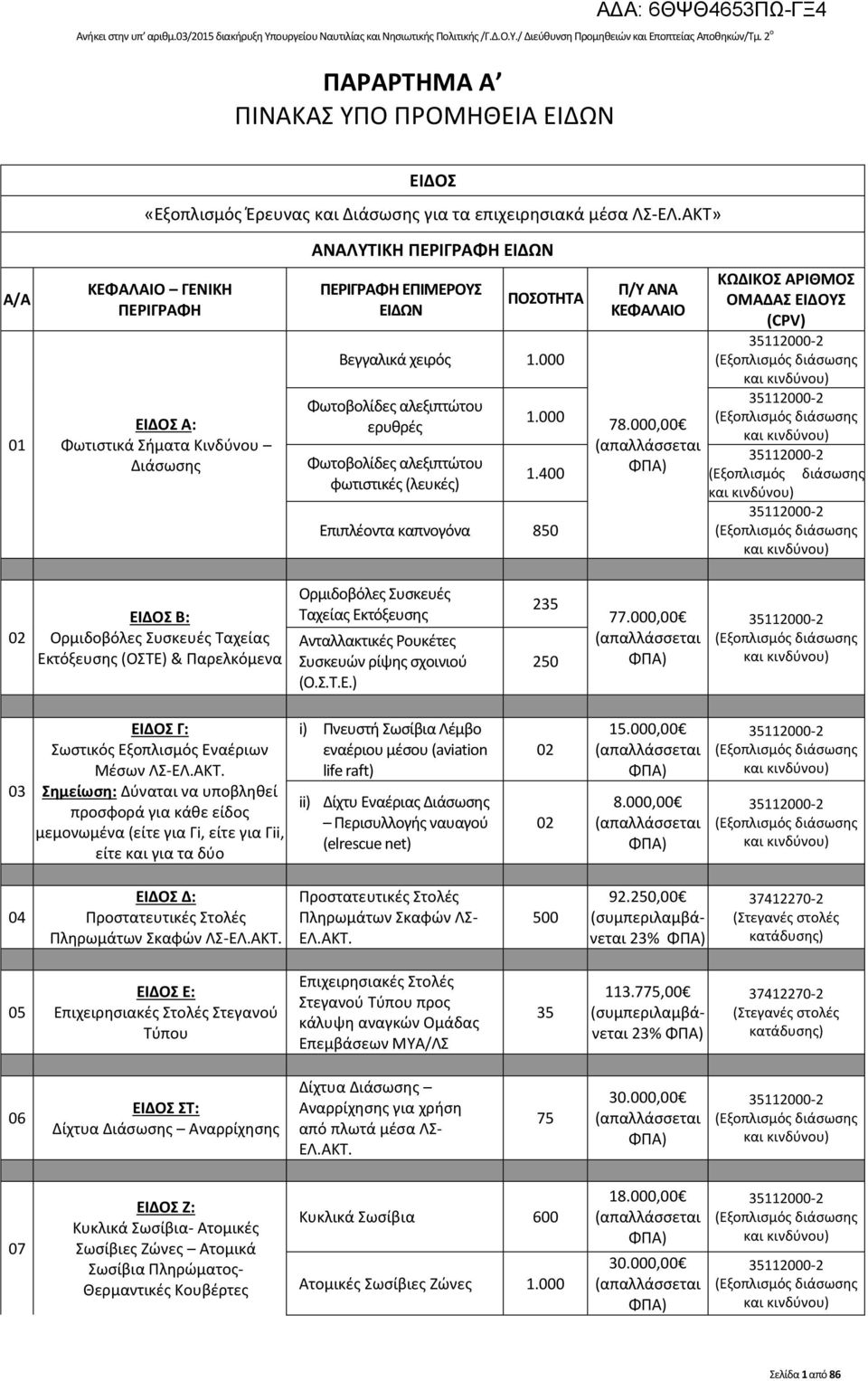 ΑΚΤ» ΚΕΦΑΛΑΙΟ ΓΕΝΙΚΗ ΠΕΡΙΓΡΑΦΗ ΕΙΔΟΣ Α: Φωτιστικά Σήματα Κινδύνου Διάσωσης ΑΝΑΛΥΤΙΚΗ ΠΕΡΙΓΡΑΦΗ ΕΙΔΩΝ ΠΕΡΙΓΡΑΦΗ ΕΠΙΜΕΡΟΥΣ ΕΙΔΩΝ ΠΟΣΟΤΗΤΑ Βεγγαλικά χειρός 1.