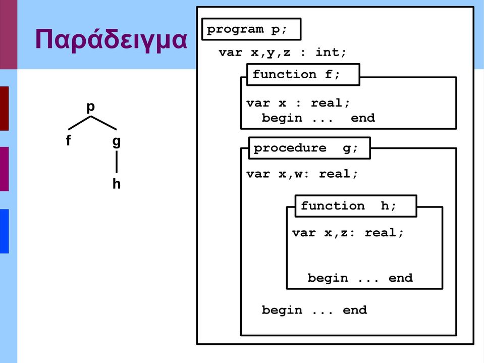 .. end procedure g; var x,w: real;