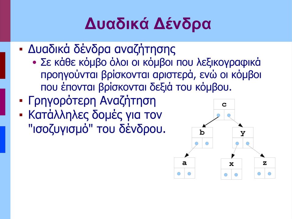 κόμβοι που έπονται βρίσκονται δεξιά του κόμβου.