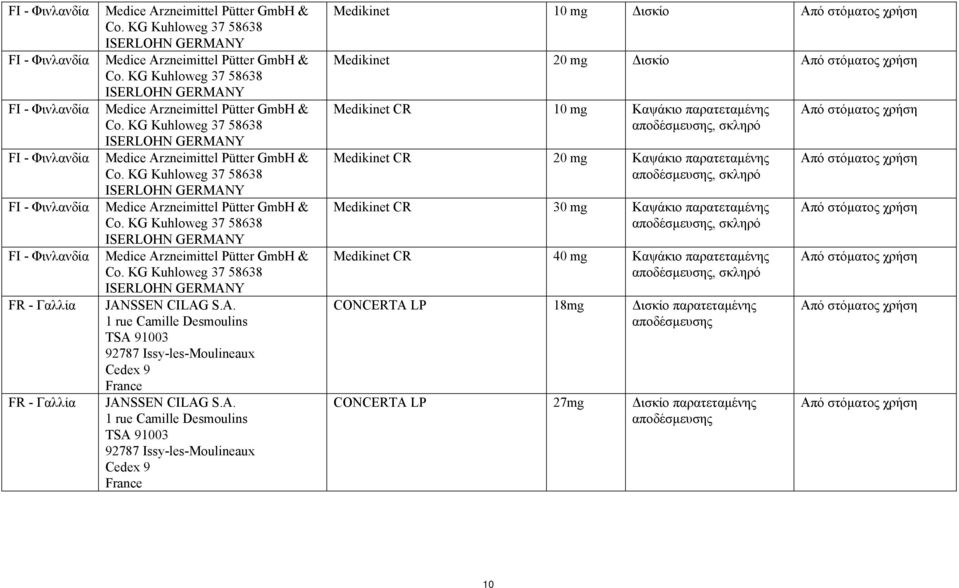 KG Kuhloweg 37 58638 ISERLOHN GERMANY Medice Arzneimittel Pütter GmbH & Co. KG Kuhloweg 37 58638 ISERLOHN GERMANY JANSSEN CILAG S.A. 1 rue Camille Desmoulins TSA 91003 92787 Issy-les-Moulineaux Cedex 9 France JANSSEN CILAG S.