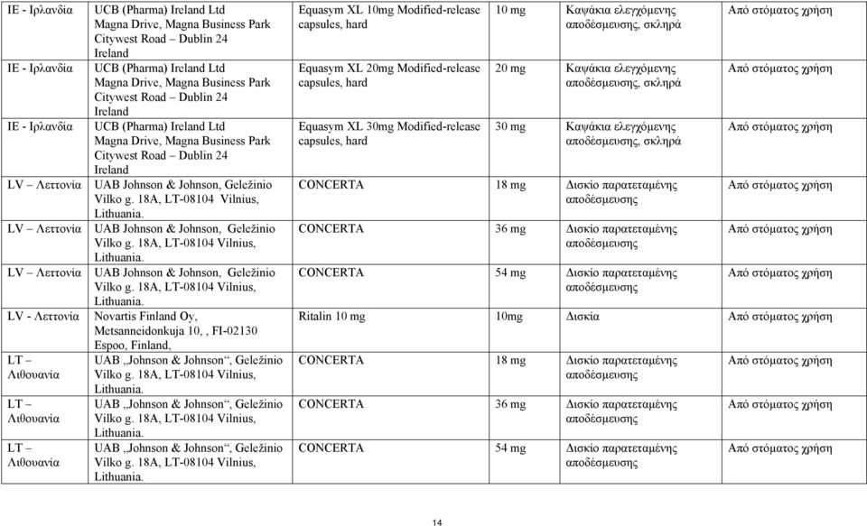 Ireland UAB Johnson & Johnson, Geležinio Vilko g. 18A, LT-08104 Vilnius, Lithuania. UAB Johnson & Johnson, Geležinio Vilko g. 18A, LT-08104 Vilnius, Lithuania. UAB Johnson & Johnson, Geležinio Vilko g. 18A, LT-08104 Vilnius, Lithuania. Novartis Finland Oy, Metsanneidonkuja 10,, FI-02130 Espoo, Finland, UAB Johnson & Johnson, Geležinio Vilko g.